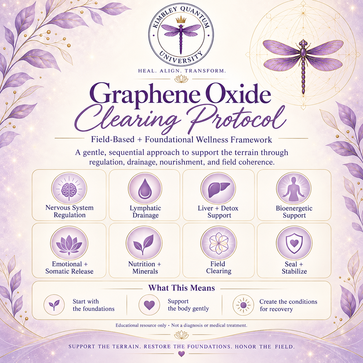Graphene Oxide Clearing Protocol