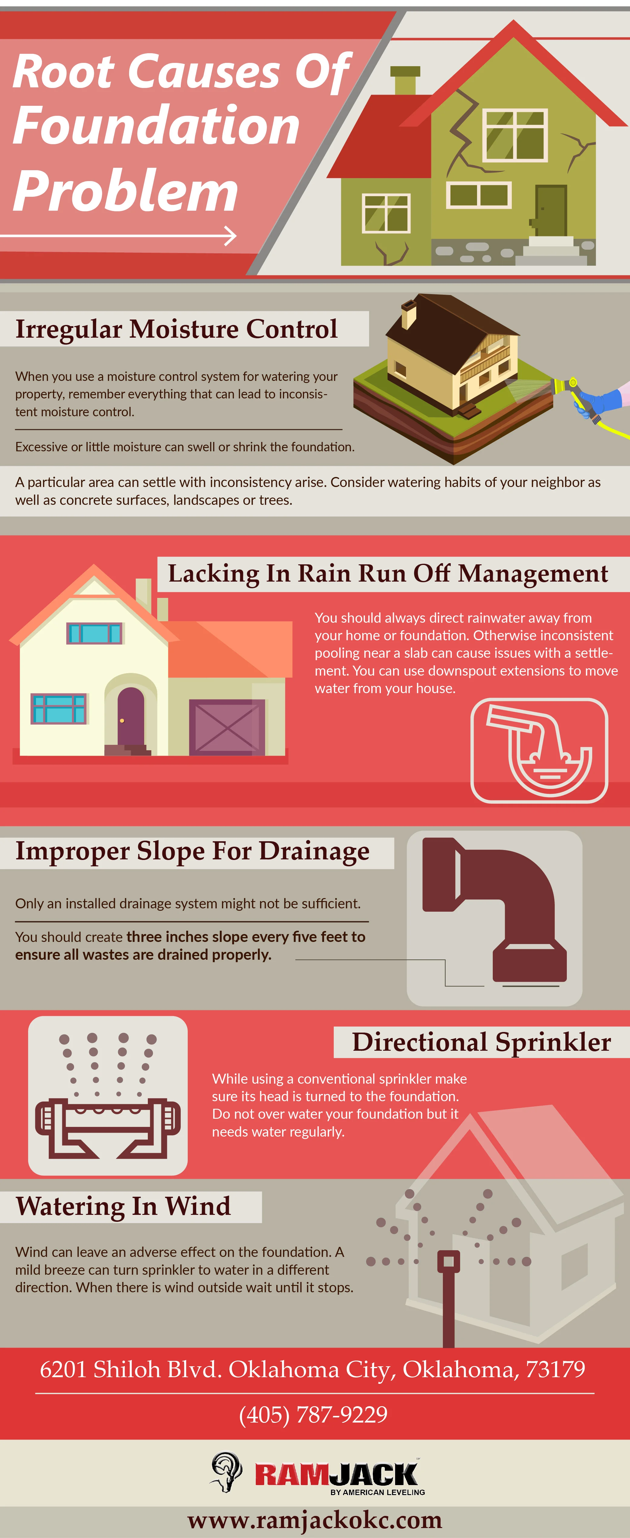 home foundation inspection oklahoma city.jpg