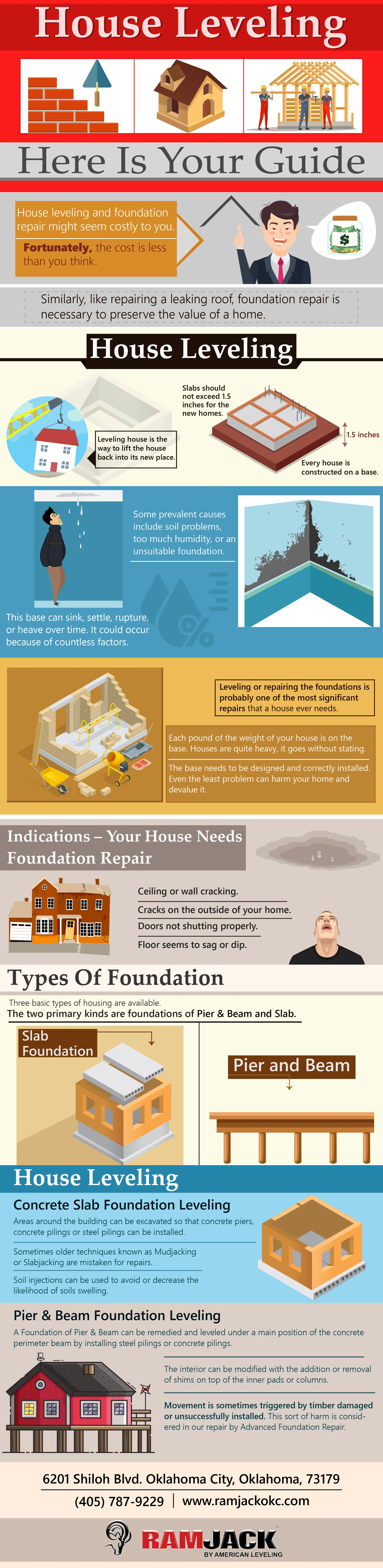 house leveling okc-Ramjack.jpg