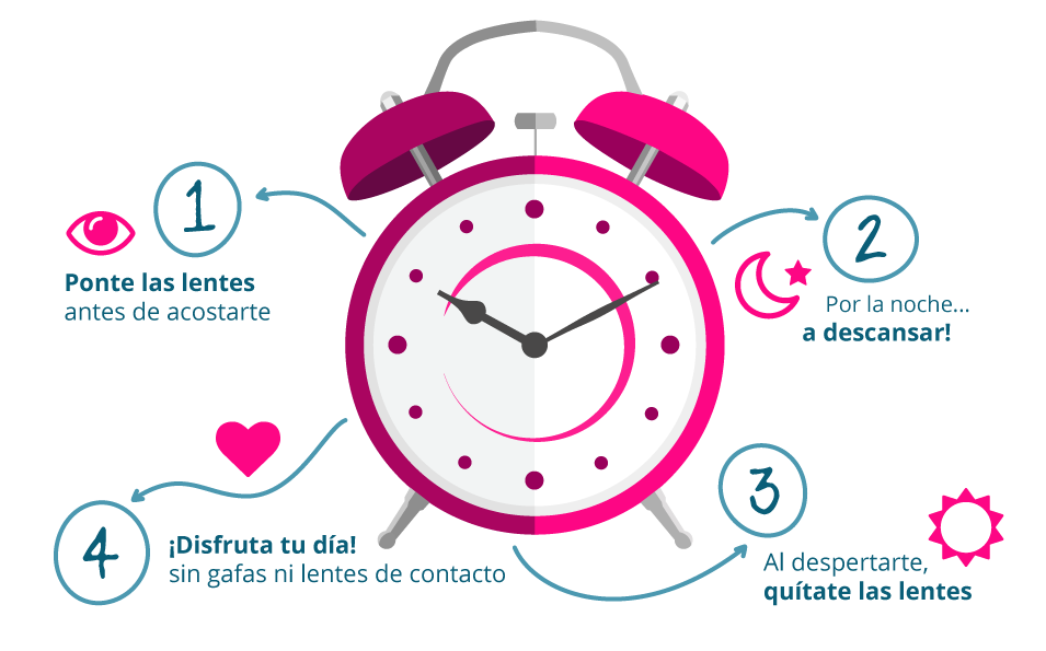 infografia_como-int.png
