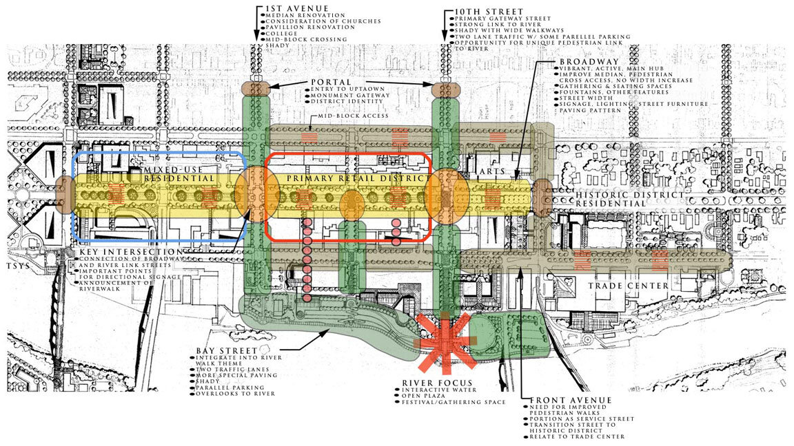 Columbus Streetscape_Site AnalysisW.jpg