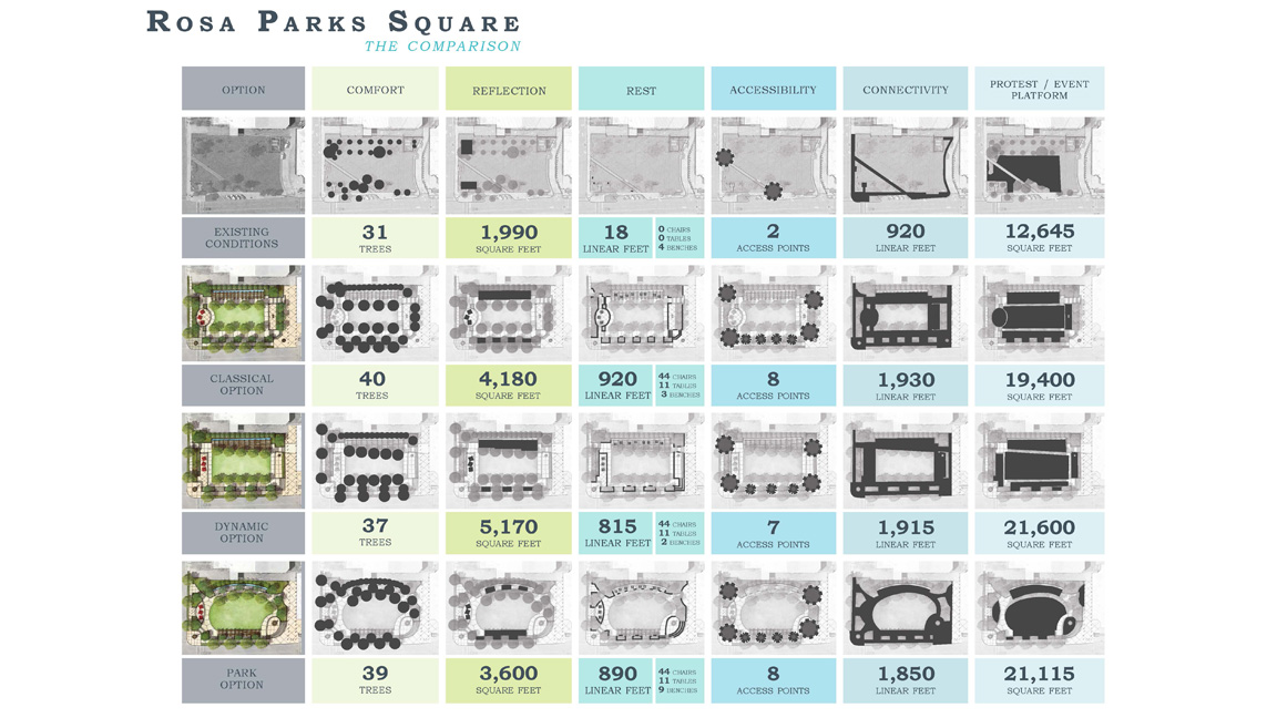 Rosa Parks Square_Option ComparisonW.jpg