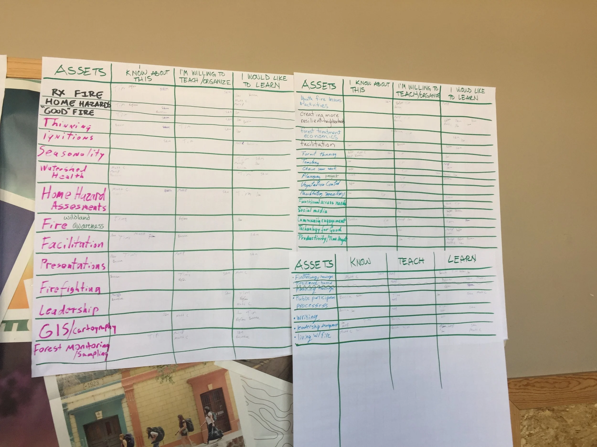 Participants identified their assets using an exercise they can bring back to their respective communities. 