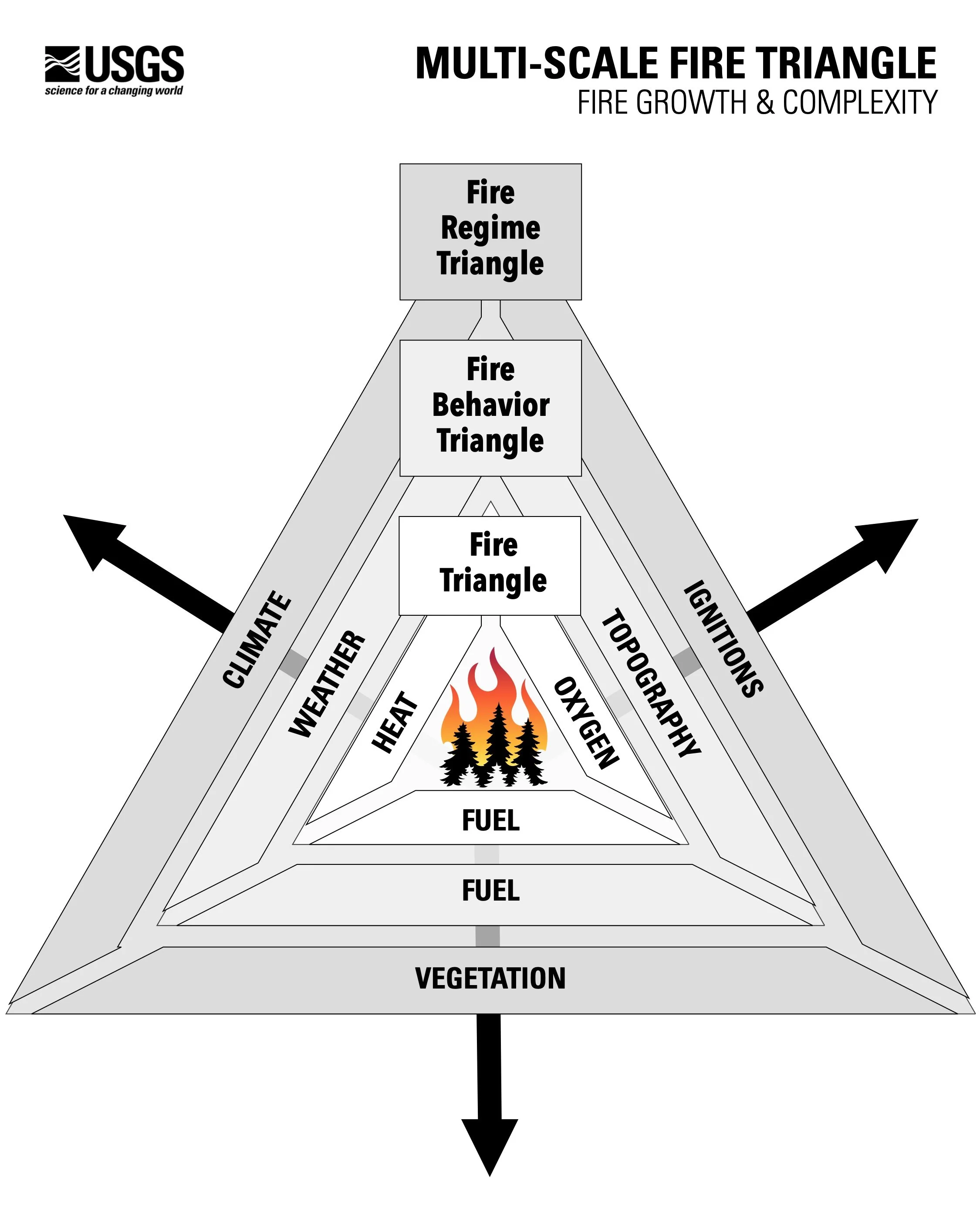 Wildfire Wednesdays #165: Southwest Fire Regimes
