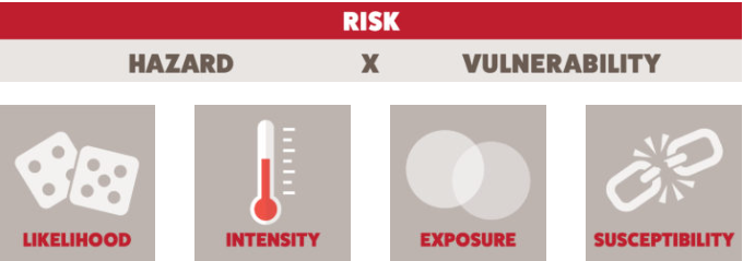 Wildfire Wednesday #175: Tips for More Effective Wildfire Risk Communication