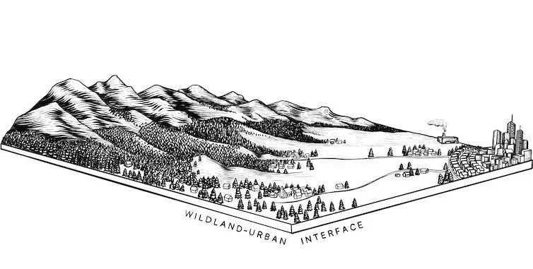 Wildfire Wednesday #190: Understanding Wildfire Community Archetypes
