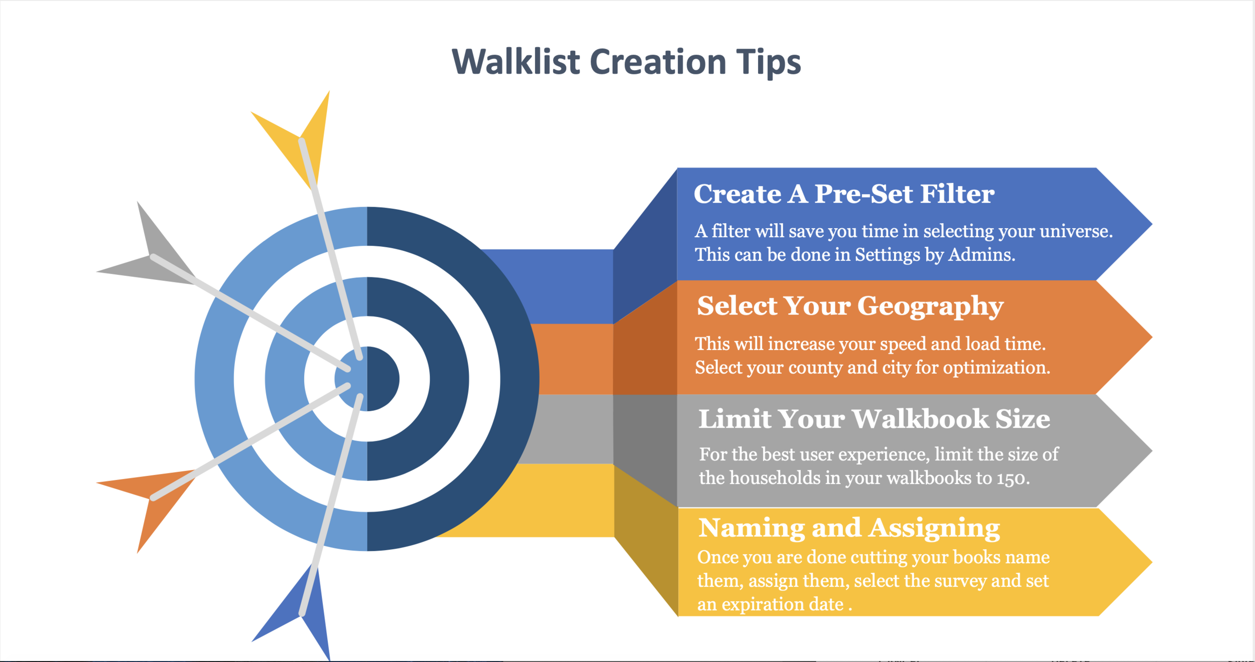 Walklist Creation Tips