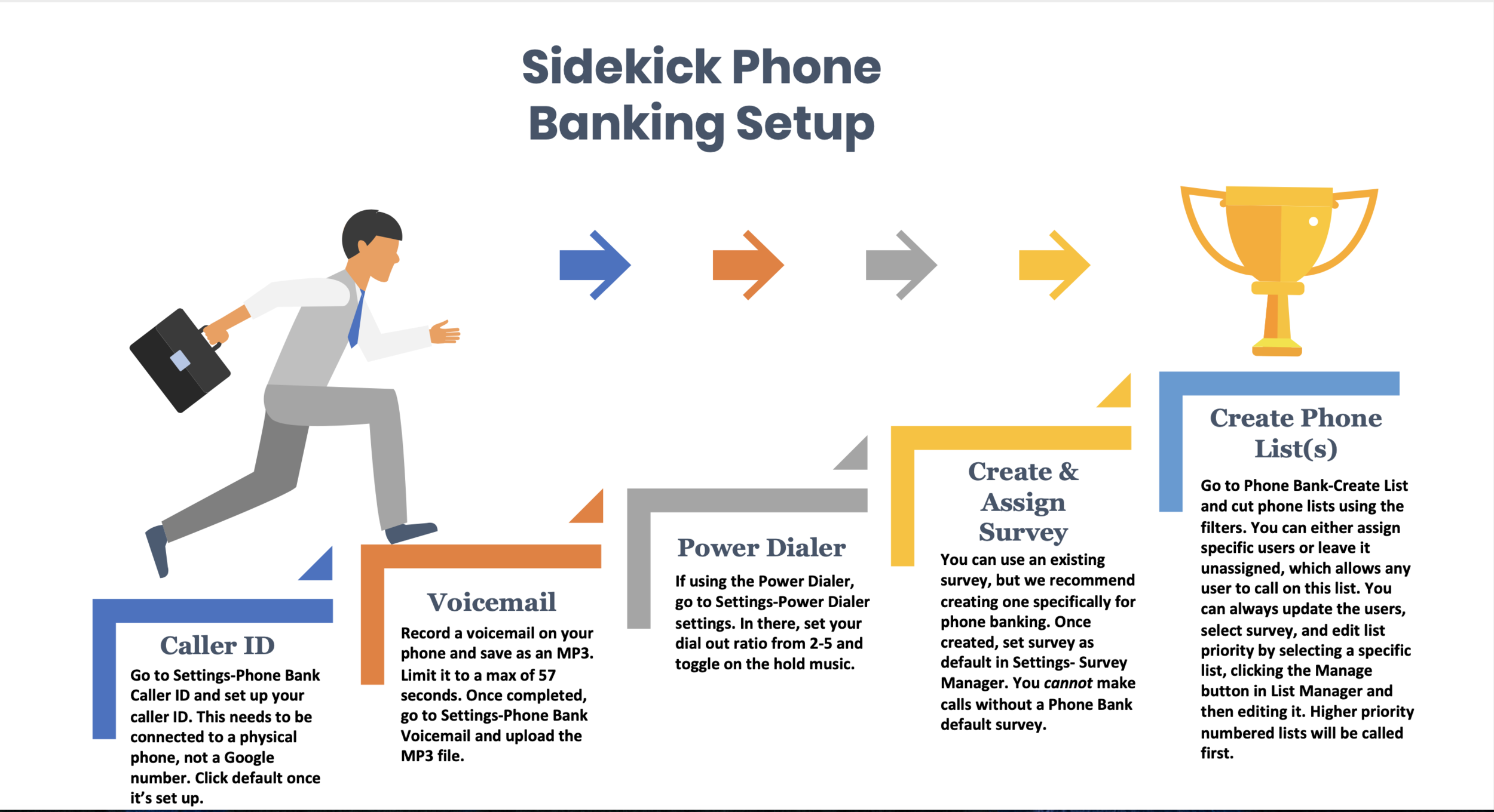Sidekick Phone Bank Infographic.png