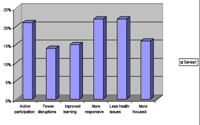 graph-add-adhd400x250.png