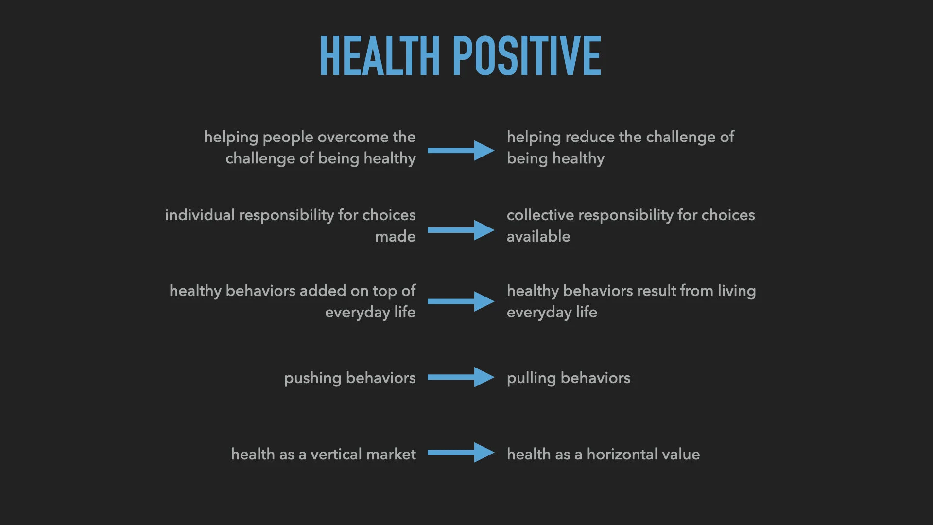 Going Health Positive: A Framework for Thinking About the "Product Environment" and Health
