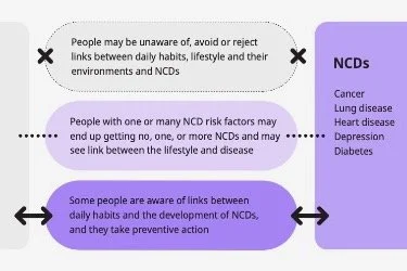 Building H #73: Can We Teach People to Be Healthy?
