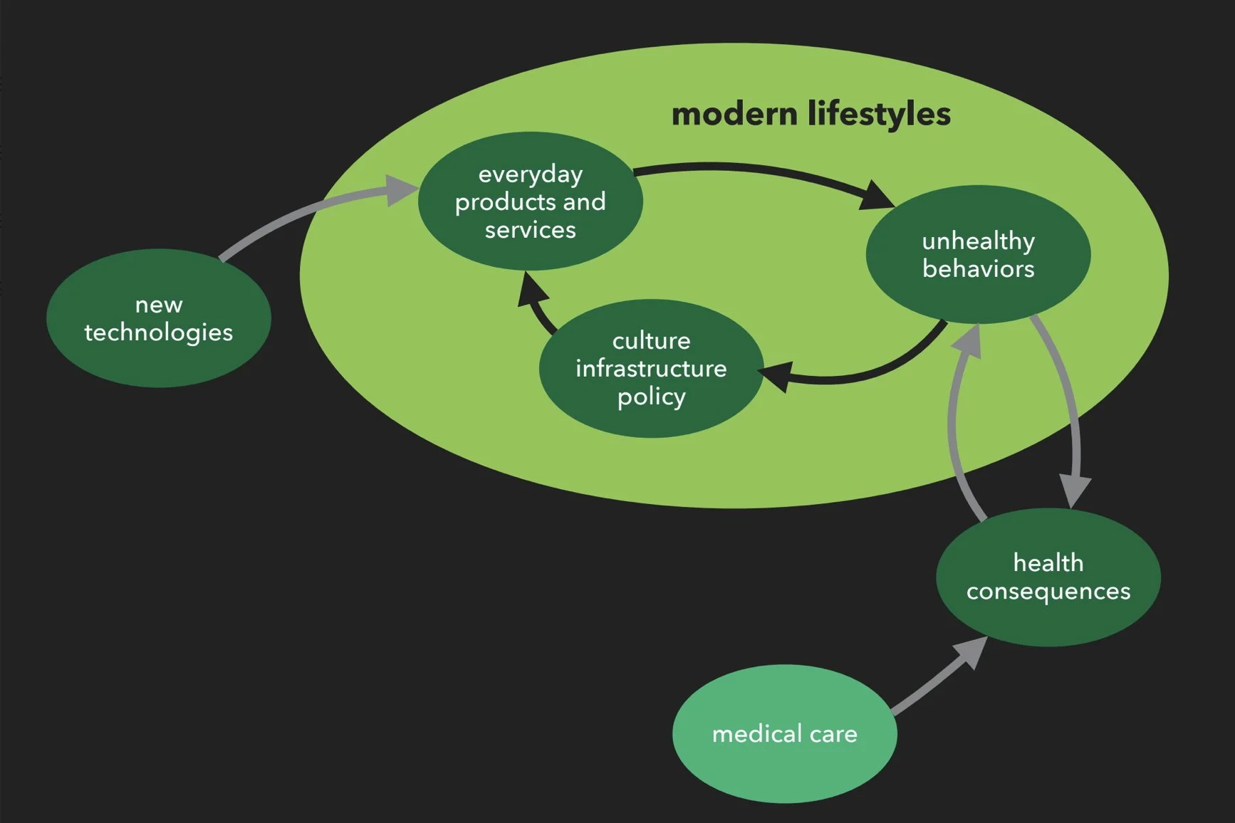 Newsletter | The Curse of the Systems Thinker
