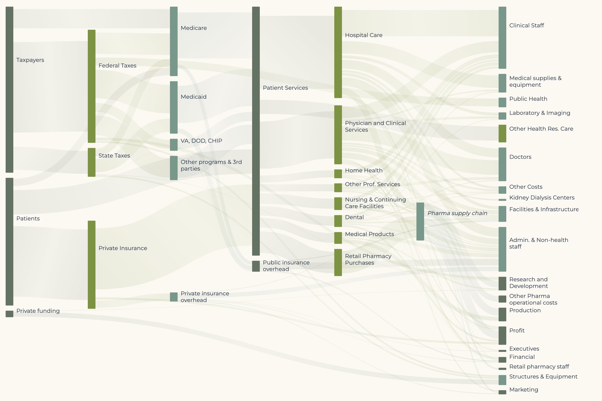 Newsletter | How to Better Spend $5 Trillion