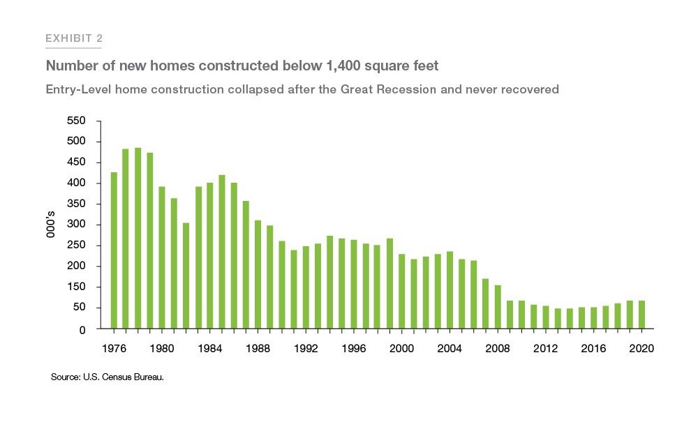 Single-family building is picking up. But can it help solve the