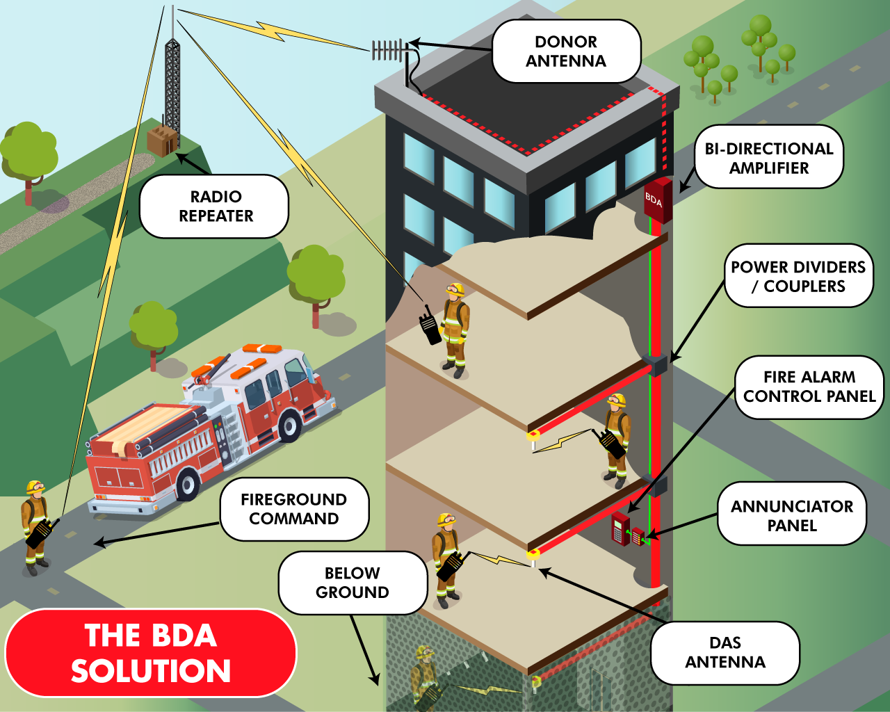 3-typical-bda-system.png