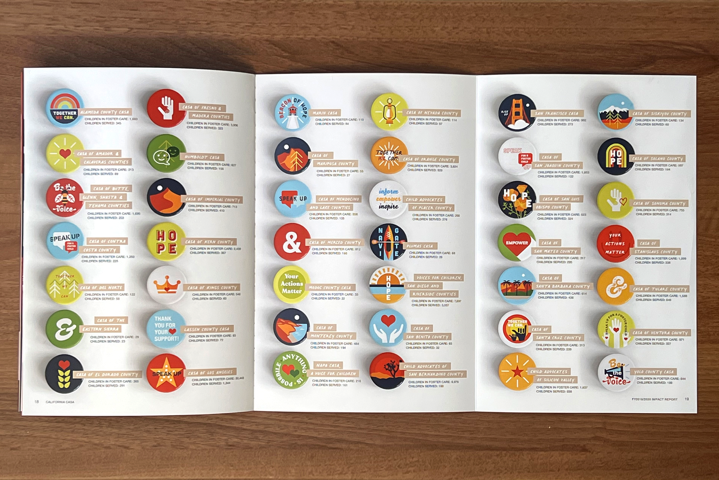  Each button uniquely represented each of the California counties with a CASA program. This 3-panel showcase spread highlighted each county’s total foster children, and the ones who still need a voice (CASA). 