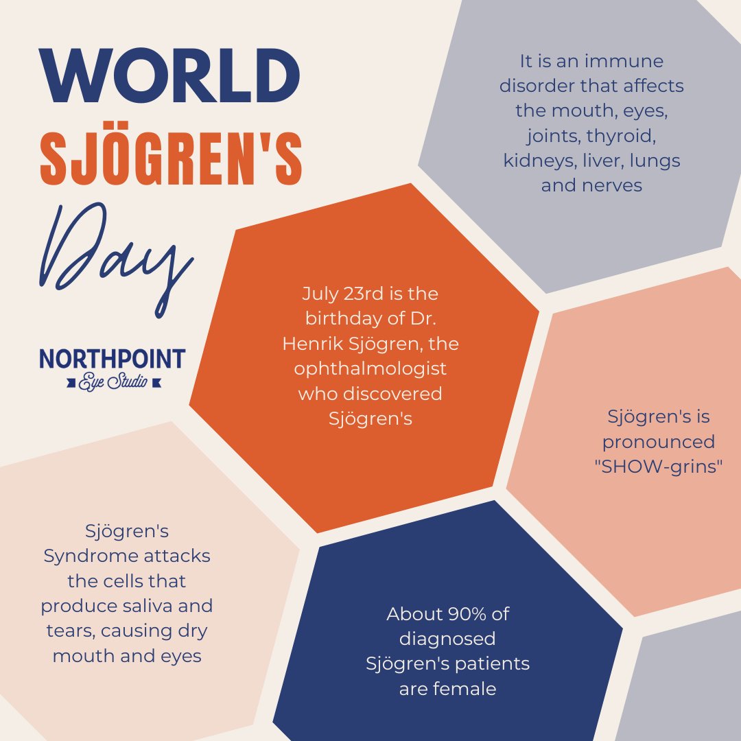 Today is World Sjogren's Day! ​​​​​​​​​ 

 Sjogren's syndrome is an autoimmune disease affecting glands that moisten the eyes and mouth - the two most common symptoms of Sjogren's syndrome.

Sjogren's syndrome also affects the lungs, kidneys, joints,