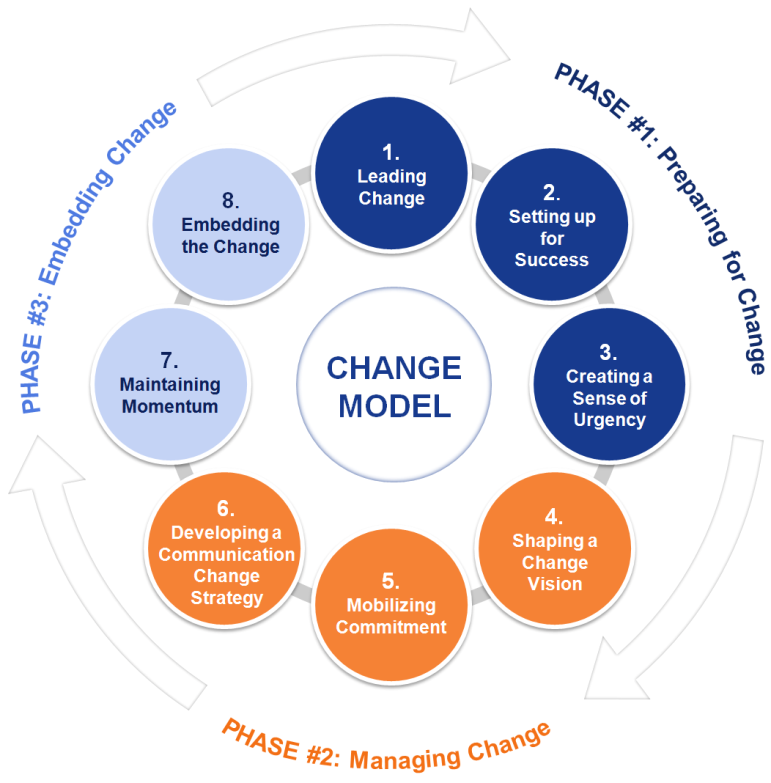 Organizational Change Management image.png