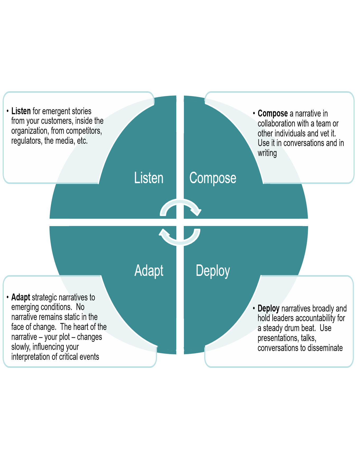 Strategic narrative process image - edited.png