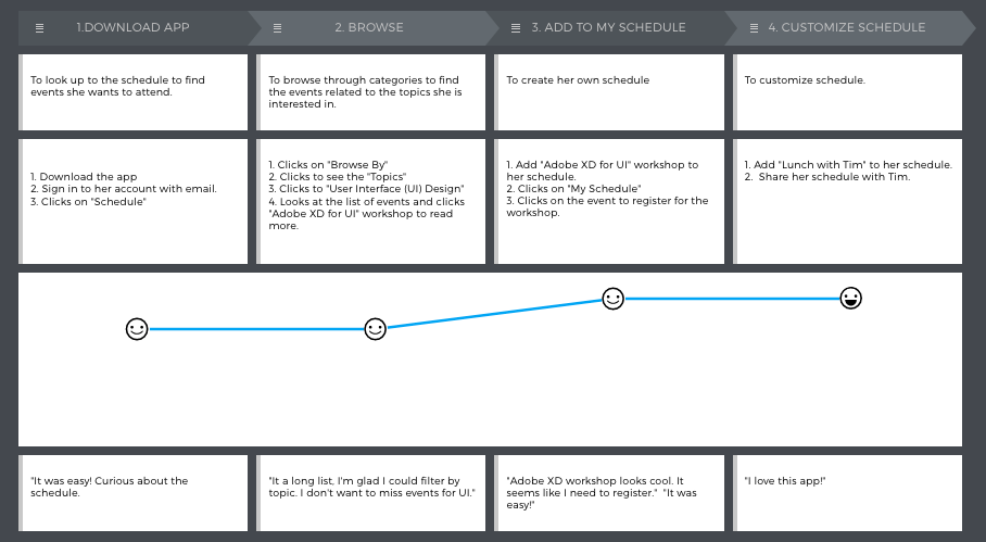 Customer Journey Map - Sam.png