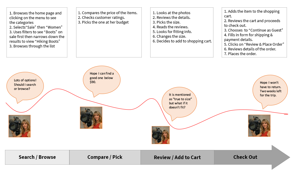 Customer-Journey-KaravelShoes.png