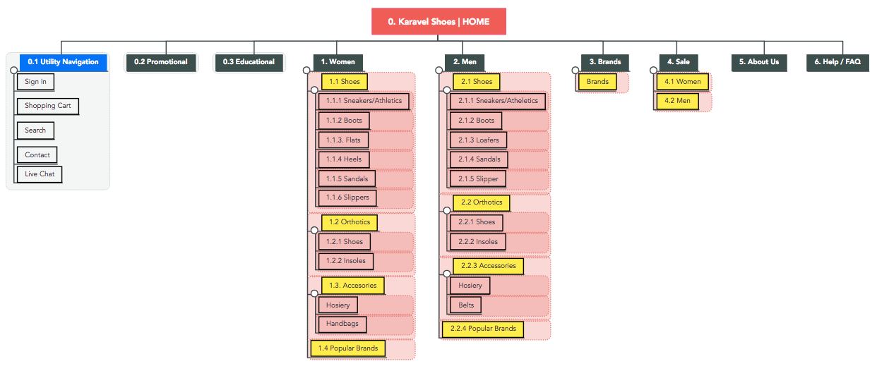 Site Map-Karavel-Shoes-Final.png