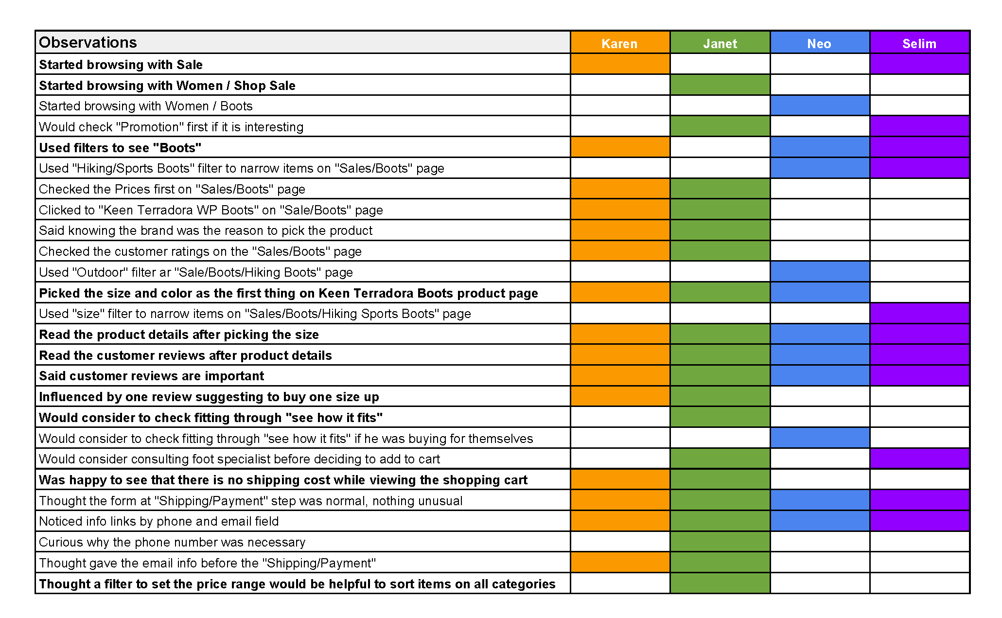 Rainbow Chart-Karavel shoes.png