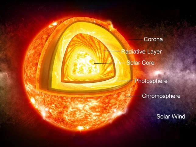 Solar Core.jpg
