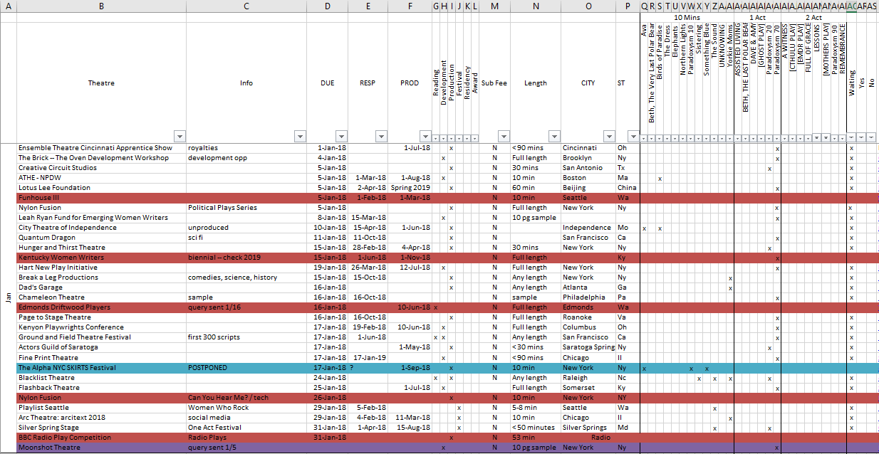 My 2018 Goals: January 