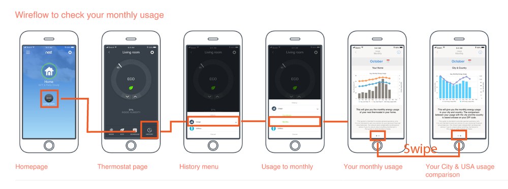 Download Nest Wire Flow Psm Designs