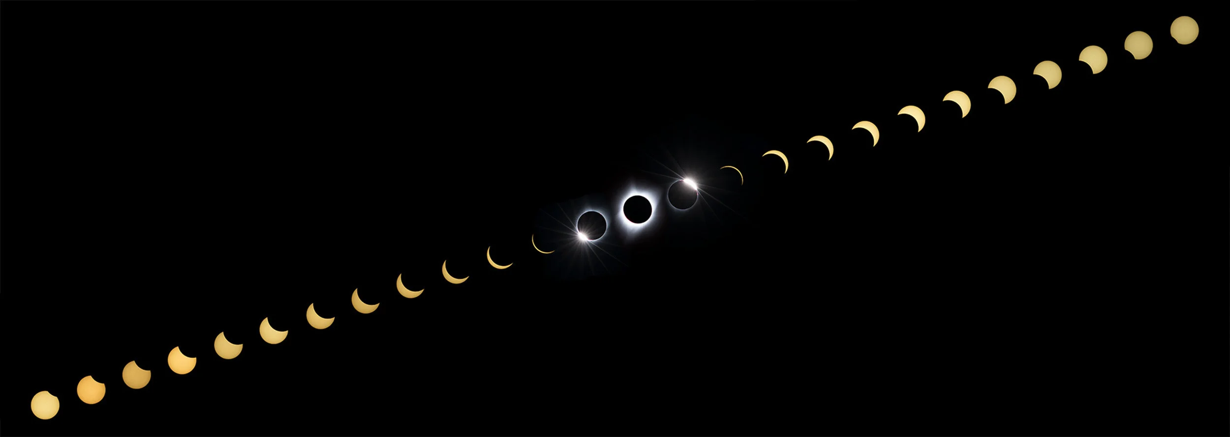 This timelapse composite was created by taking a photo of the sun every 3 minutes using a 200mm lens and a 16-stop ND filter mounted to a Sony a7r