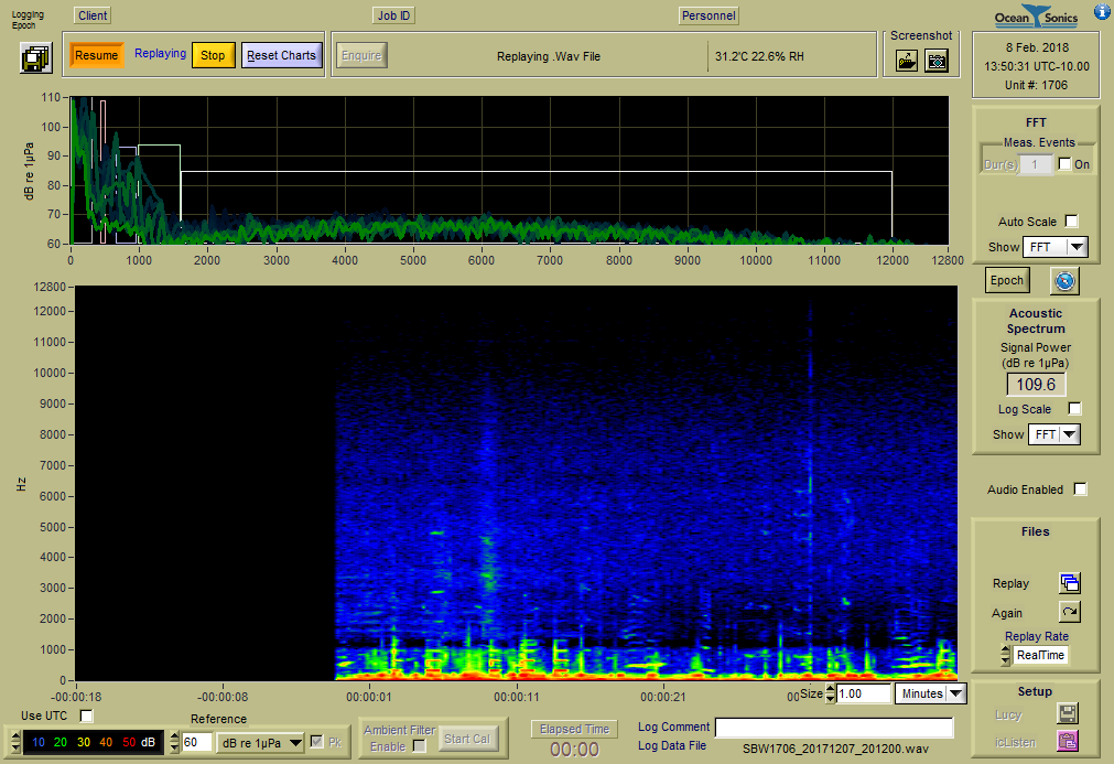 FFT Spectrogram: a spectrogram graphically represents the audio captured by our hydrophone. The X-axis is time (seconds) and the Y-axis is frequency (Hertz).