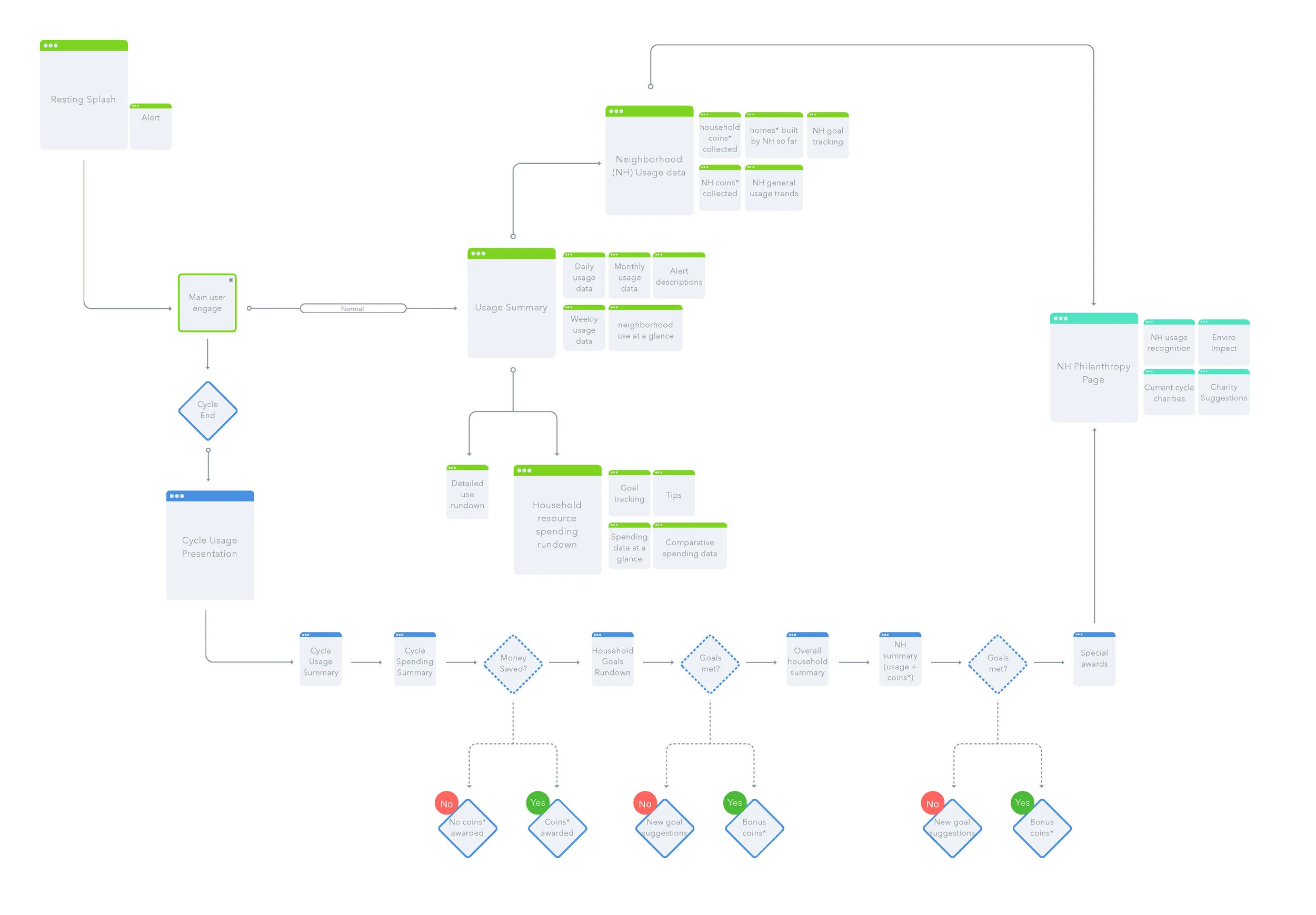 user_flow.jpg