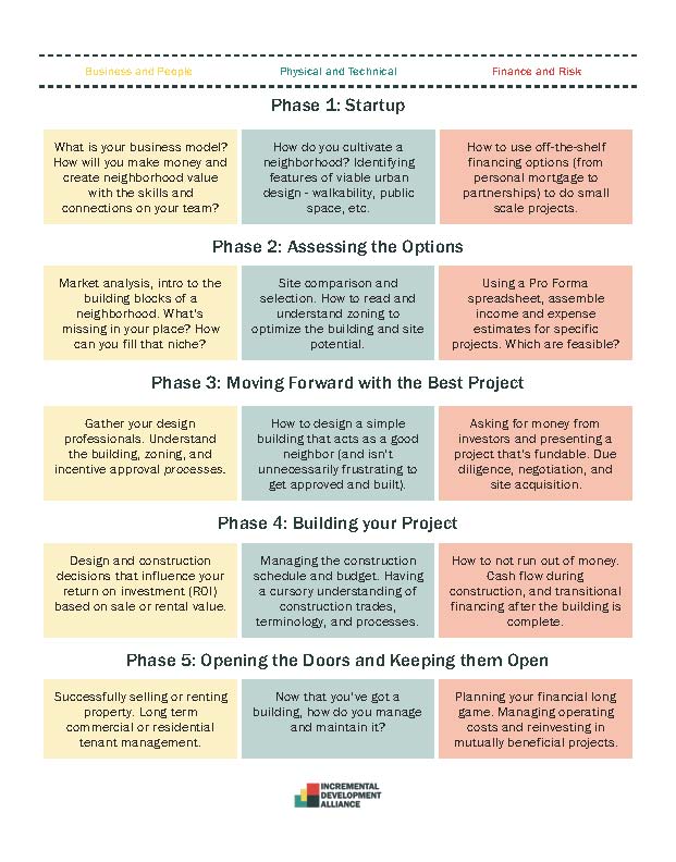 Development Process Overview