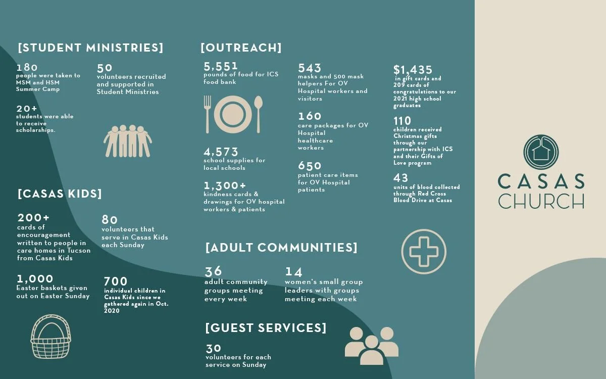 Custom Church Graphic Design Help and Graphics | Church Media Squad