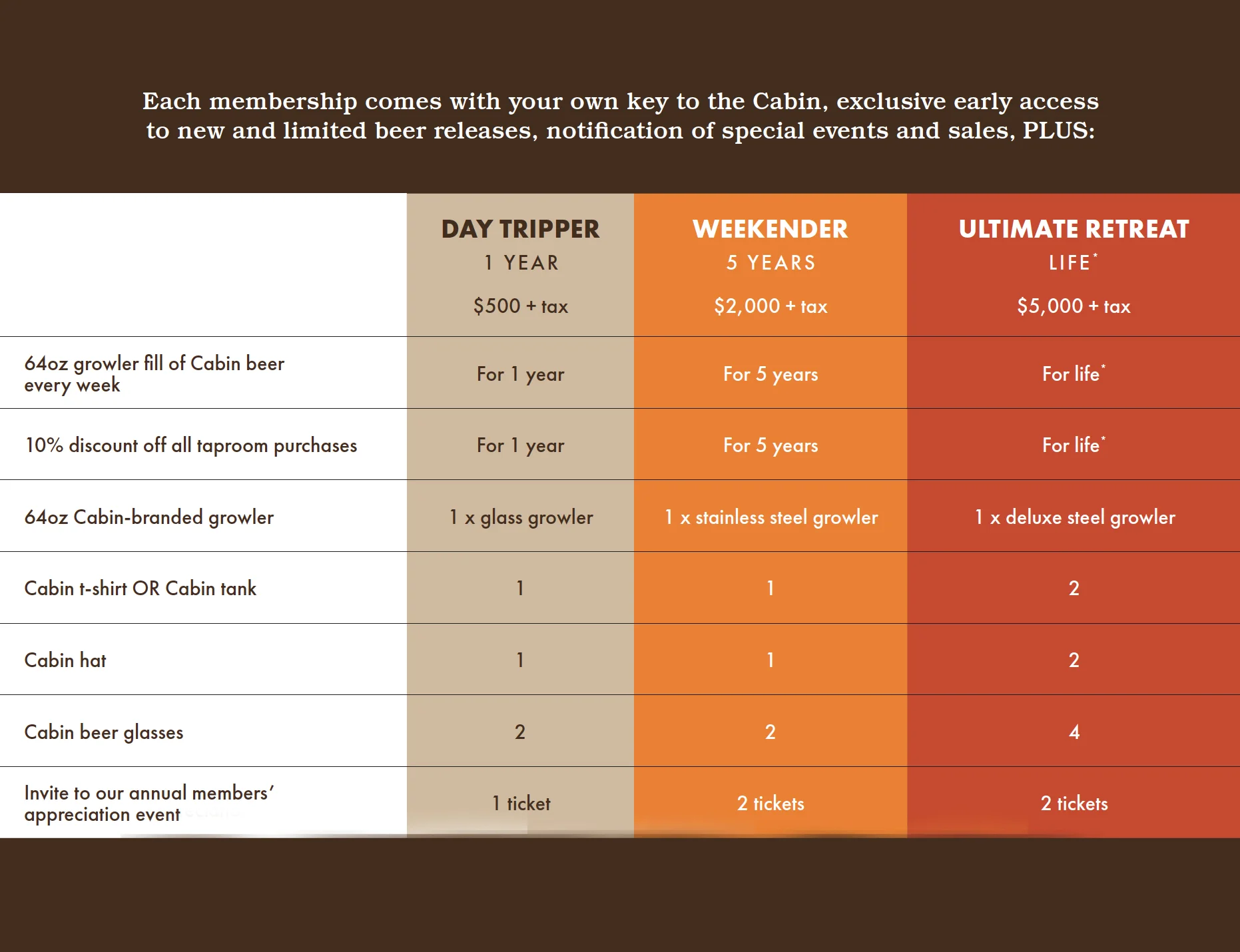 Keys to the Cabin membership details.jpg