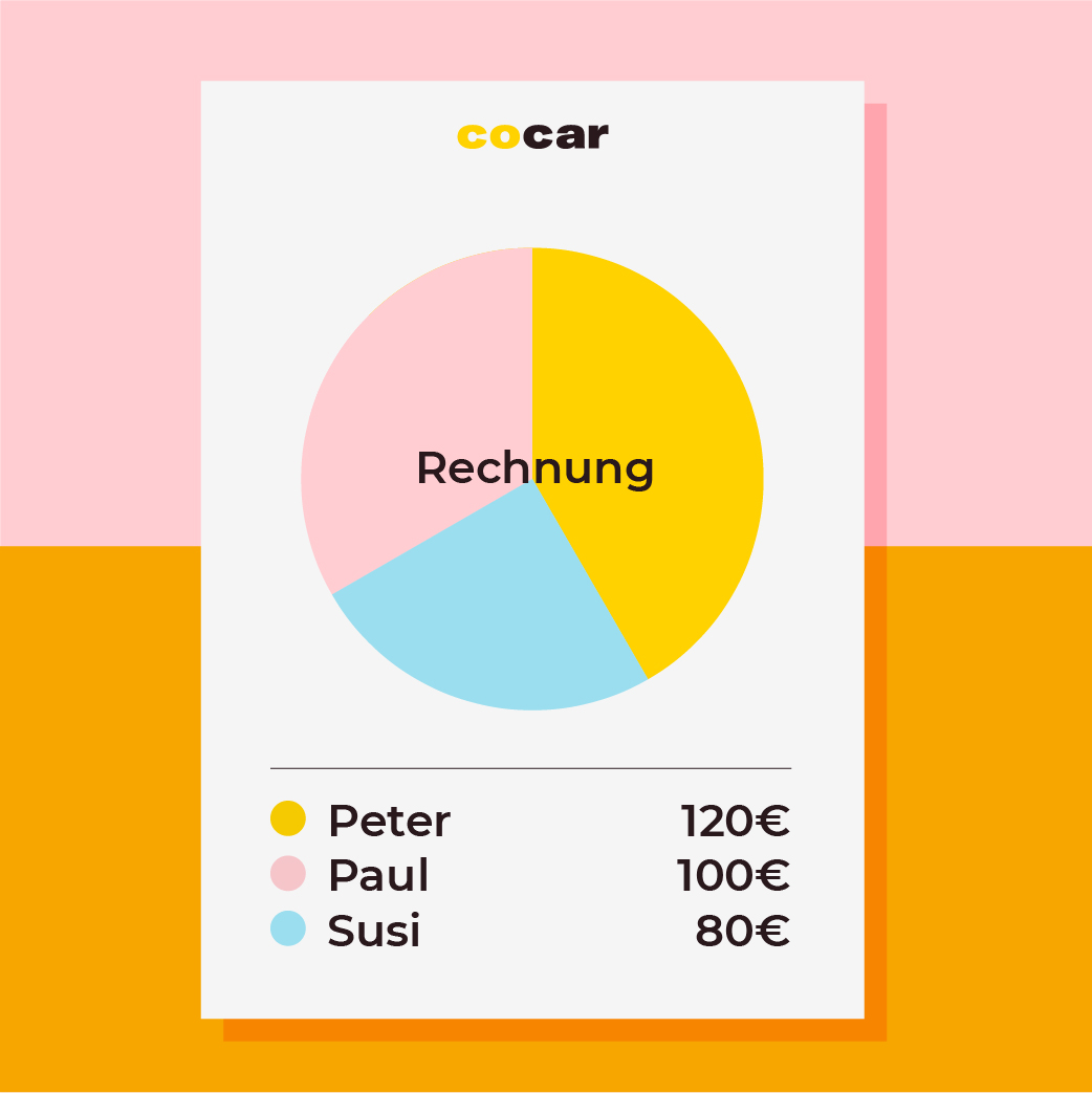 COCAR Carsharing - Fair zahlen