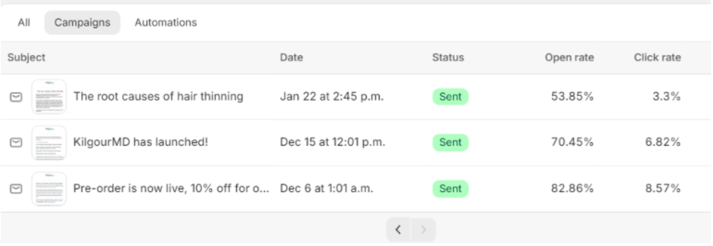 KilgourMD email campaign results: open rates 53.85% to 82.86%, click rates 3.3% to 8.57%