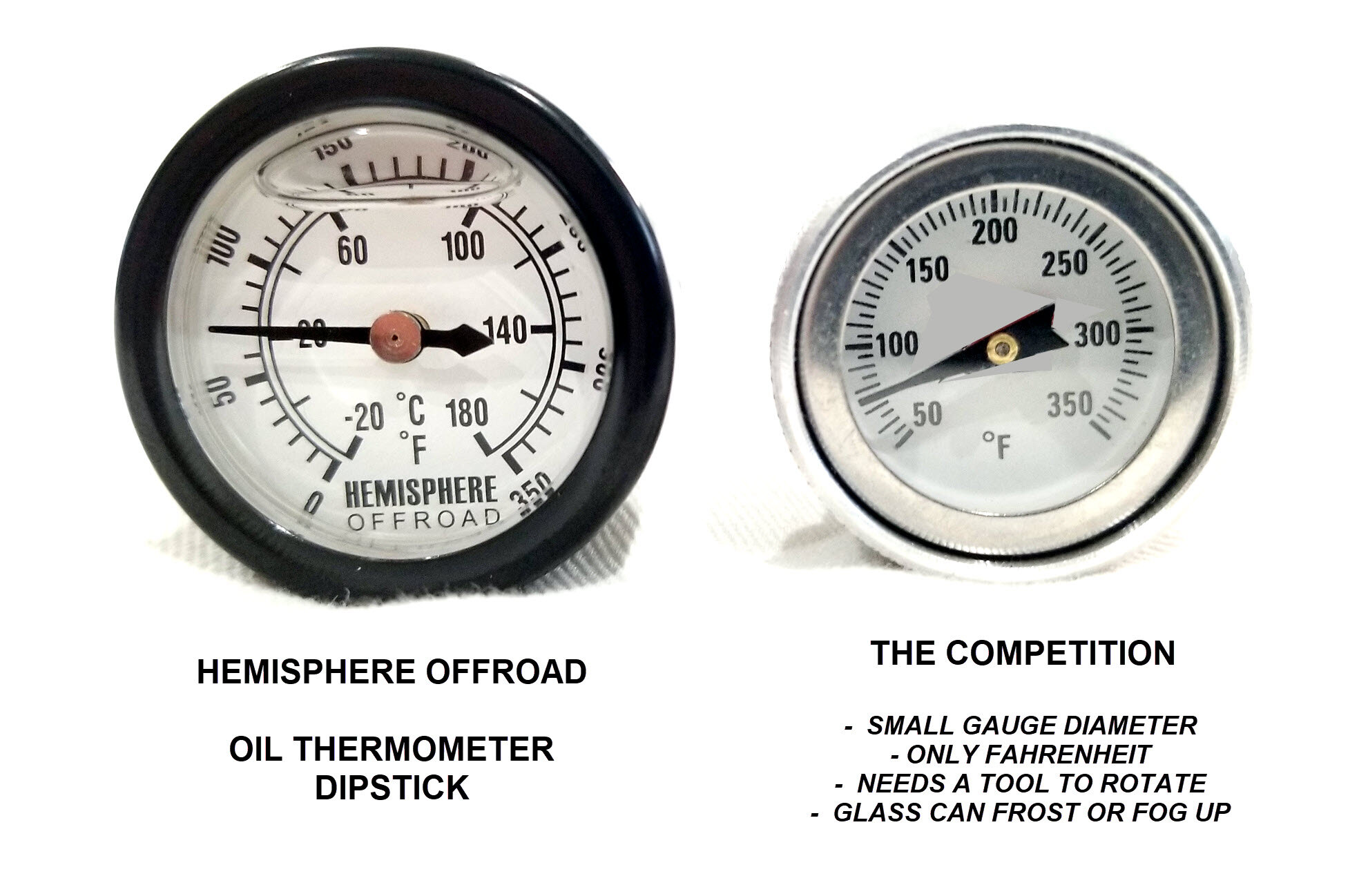 Oil Temperature Thermometer Dipstick For Honda XR650L 1993-2023