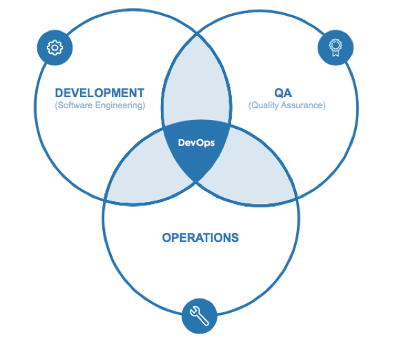 devops.png