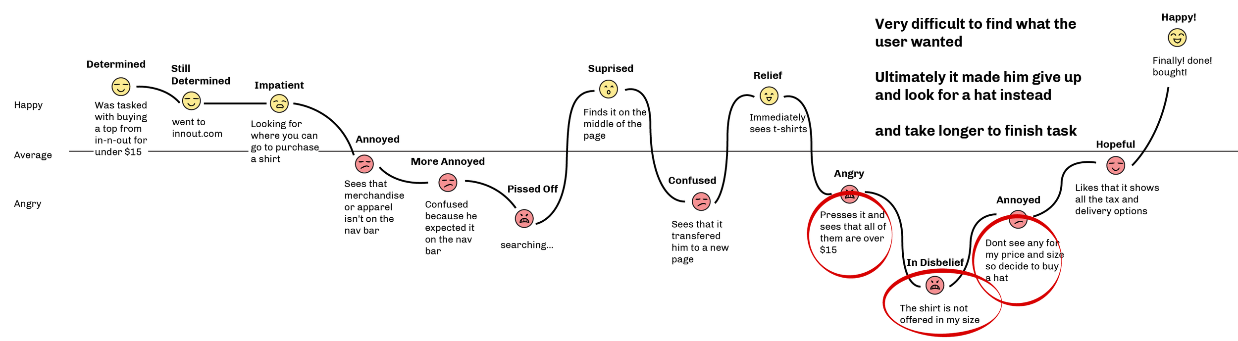 journey mapping red circle2-01.png