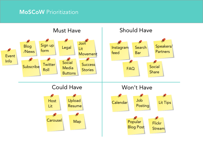 MoSCow Prioritization.png