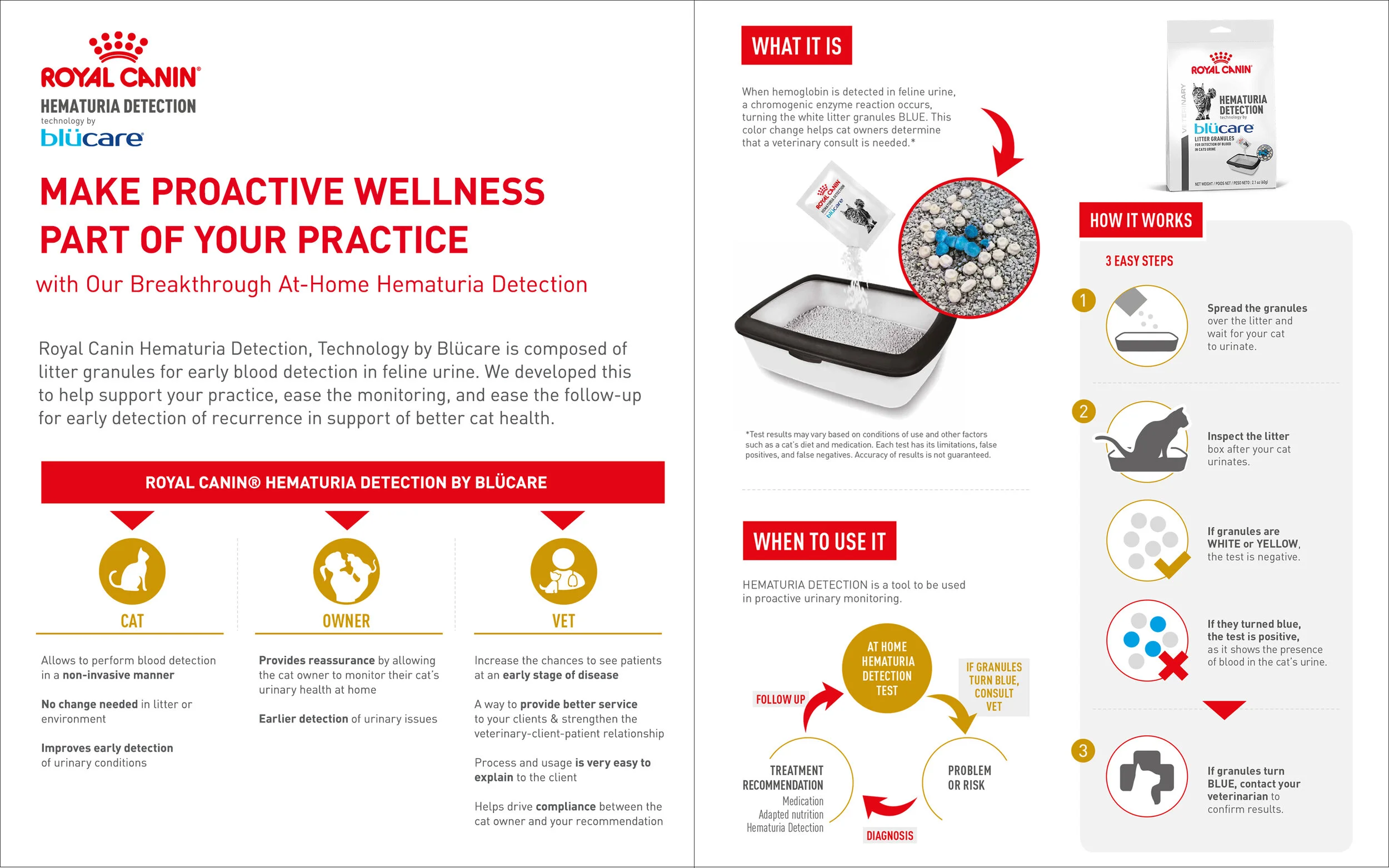 Royal Canin Urinary VPN E-Book Spread 2.jpg