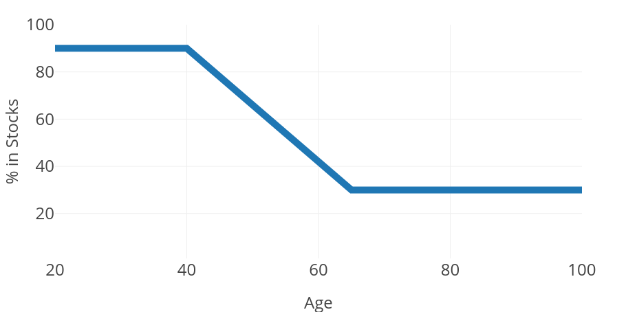 target asset allocation.png