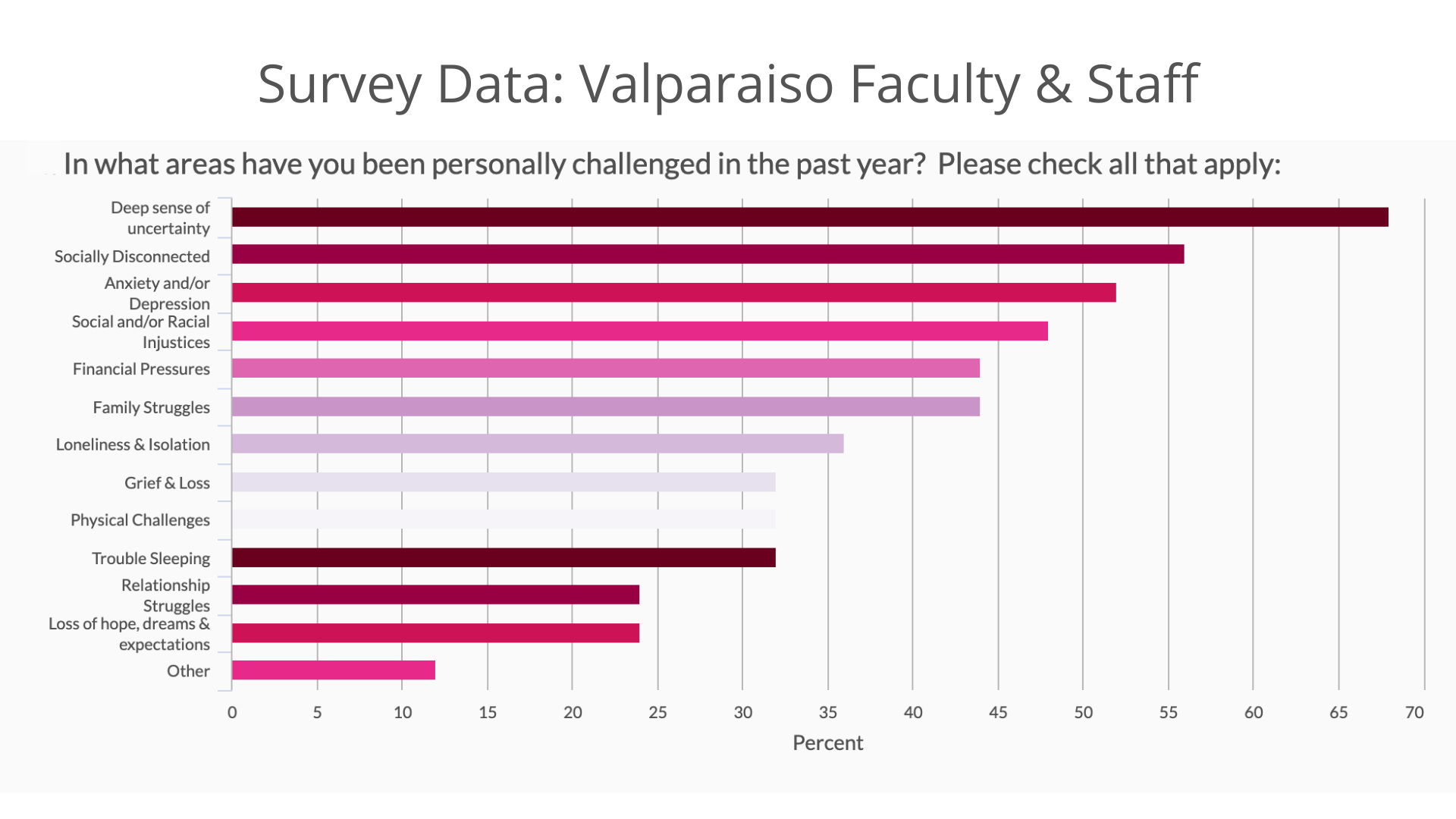 Survey Data Valparaiso faculty.png