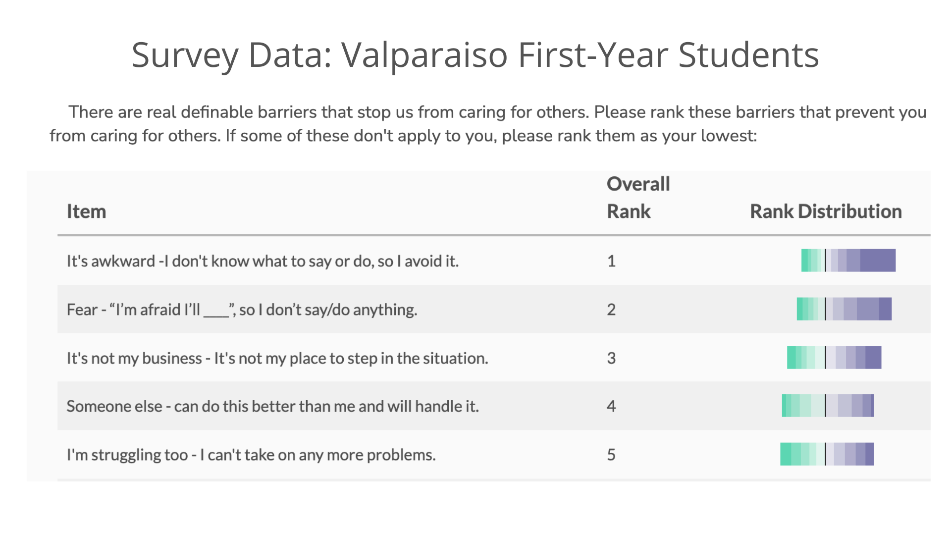 Survey Data Valparaiso first years.png