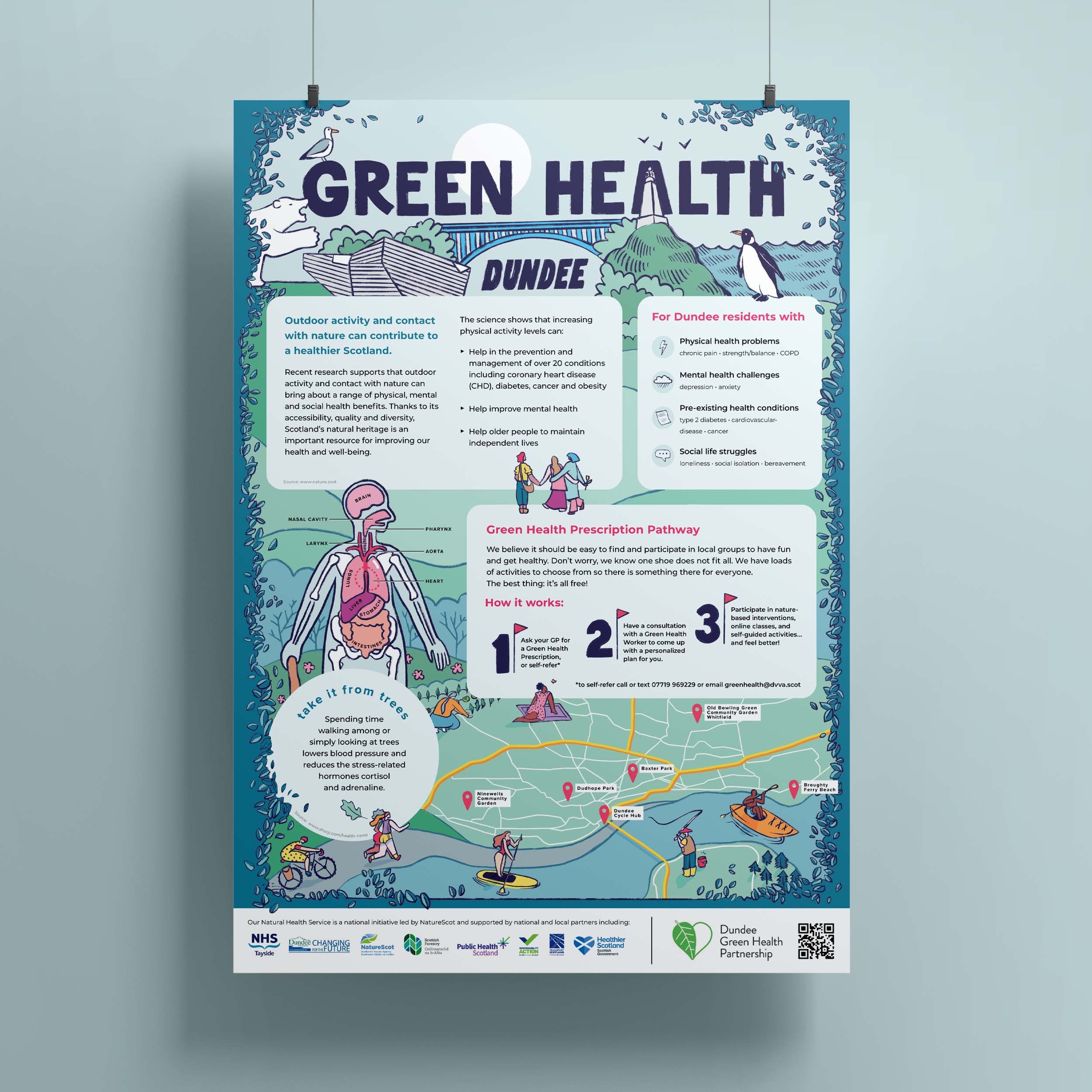 Green Health Prescriptions Poster