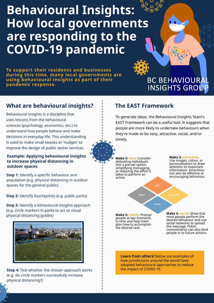 How local governments are responding to the COVID19 pandemic — BIG