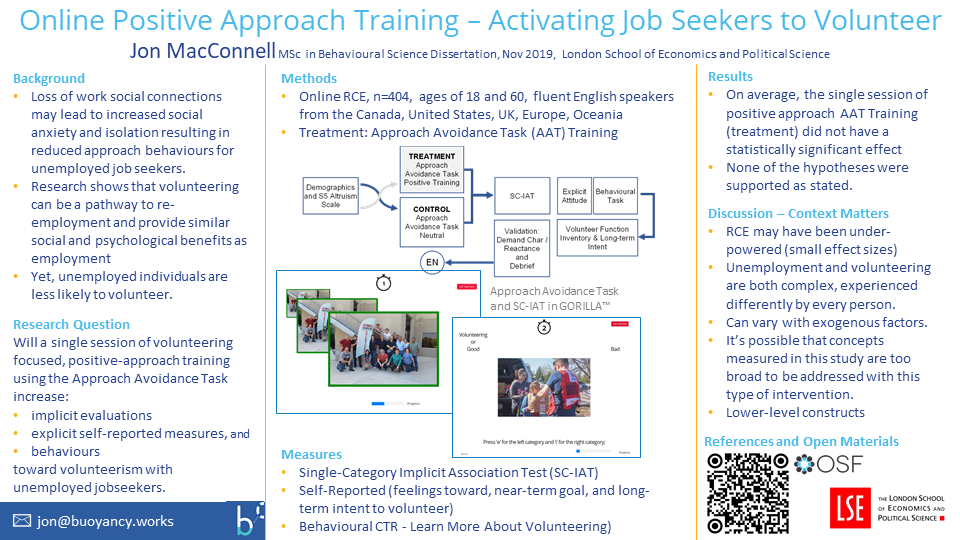 Activating Unemployed Job Seekers Toward Volunteering: Positive Approach AAT Training
