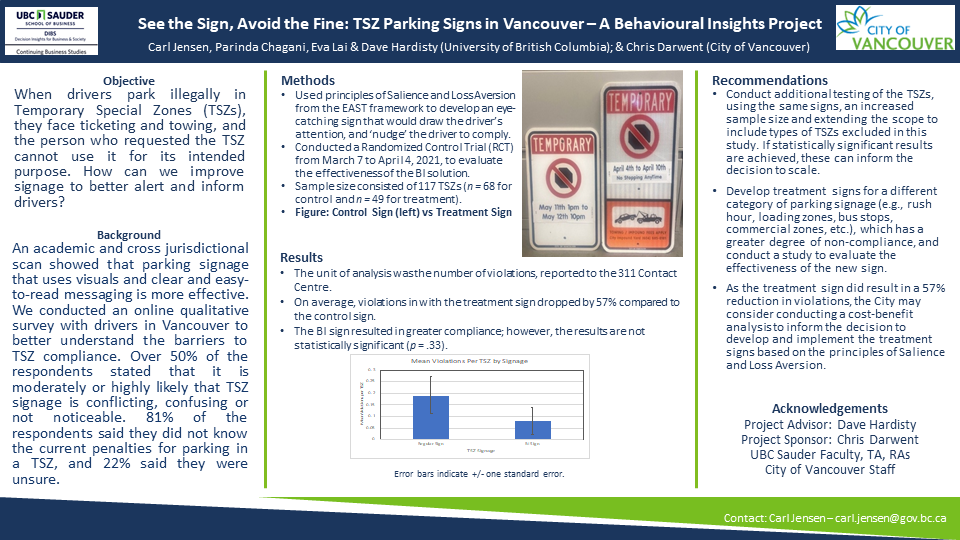 See the Sign, Avoid the Fine: TSZ Parking Signs in Vancouver 